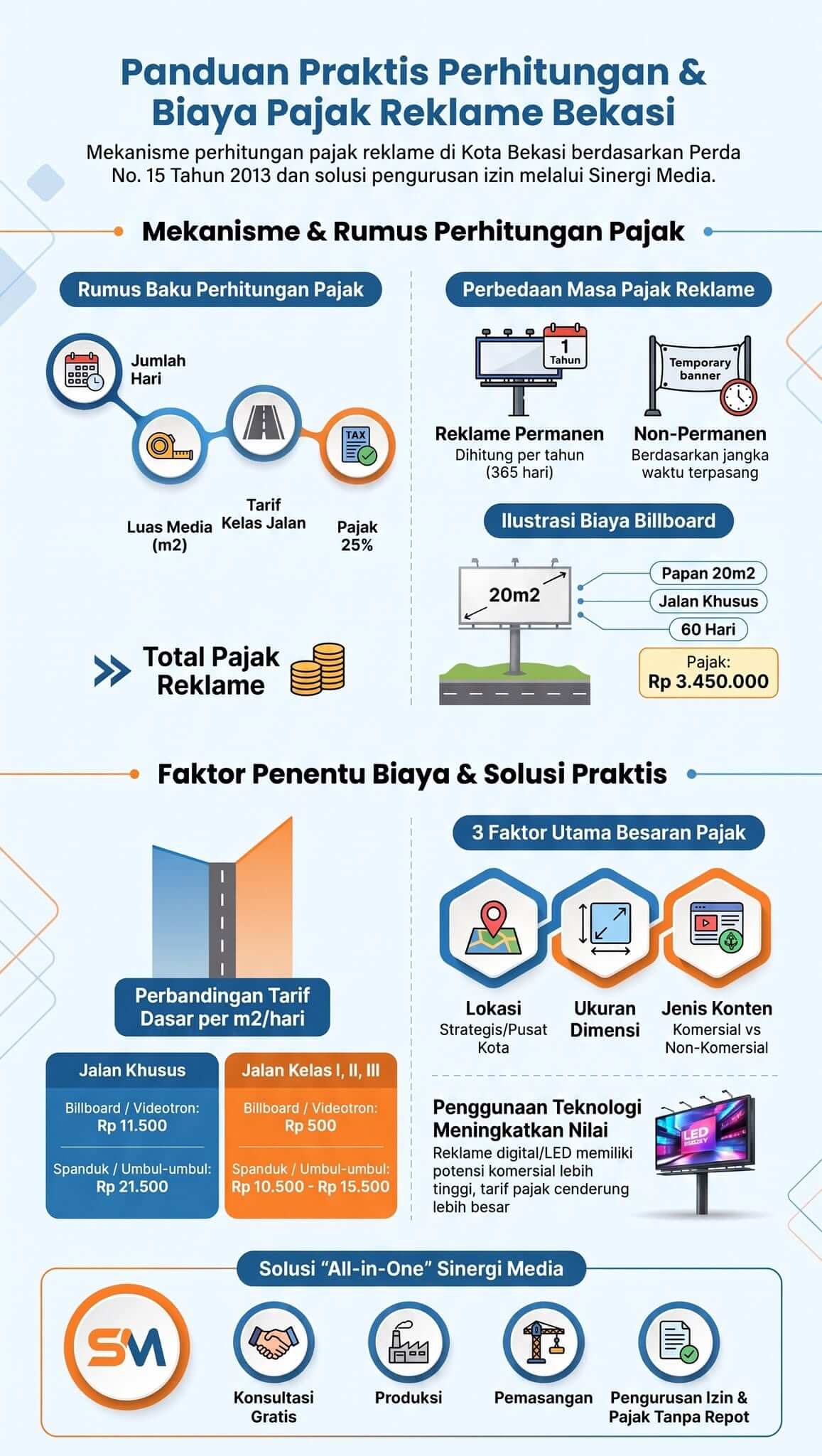 biaya pajak reklame Bekasi