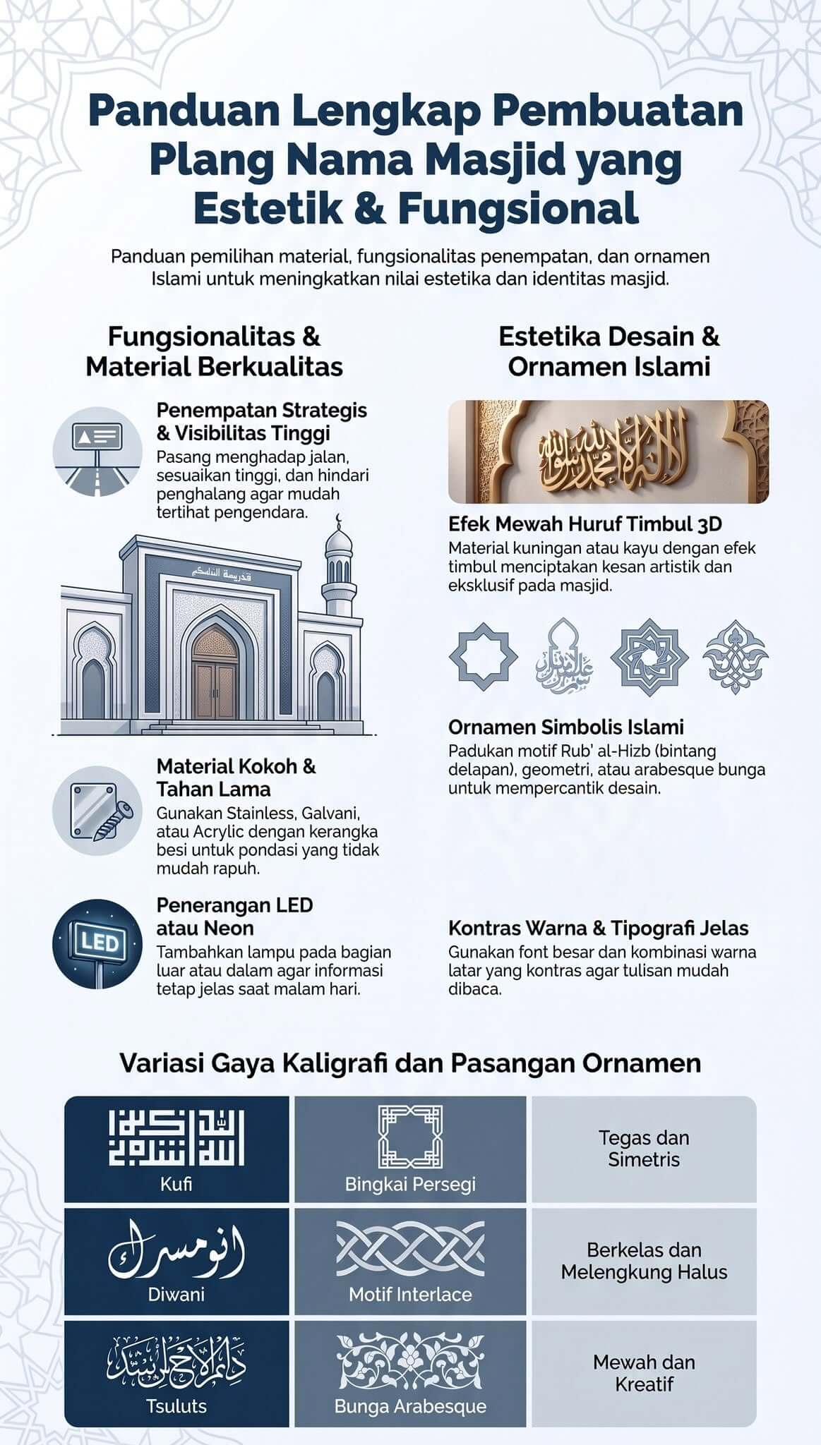 Plang Nama Masjid Plang Nama Masjid