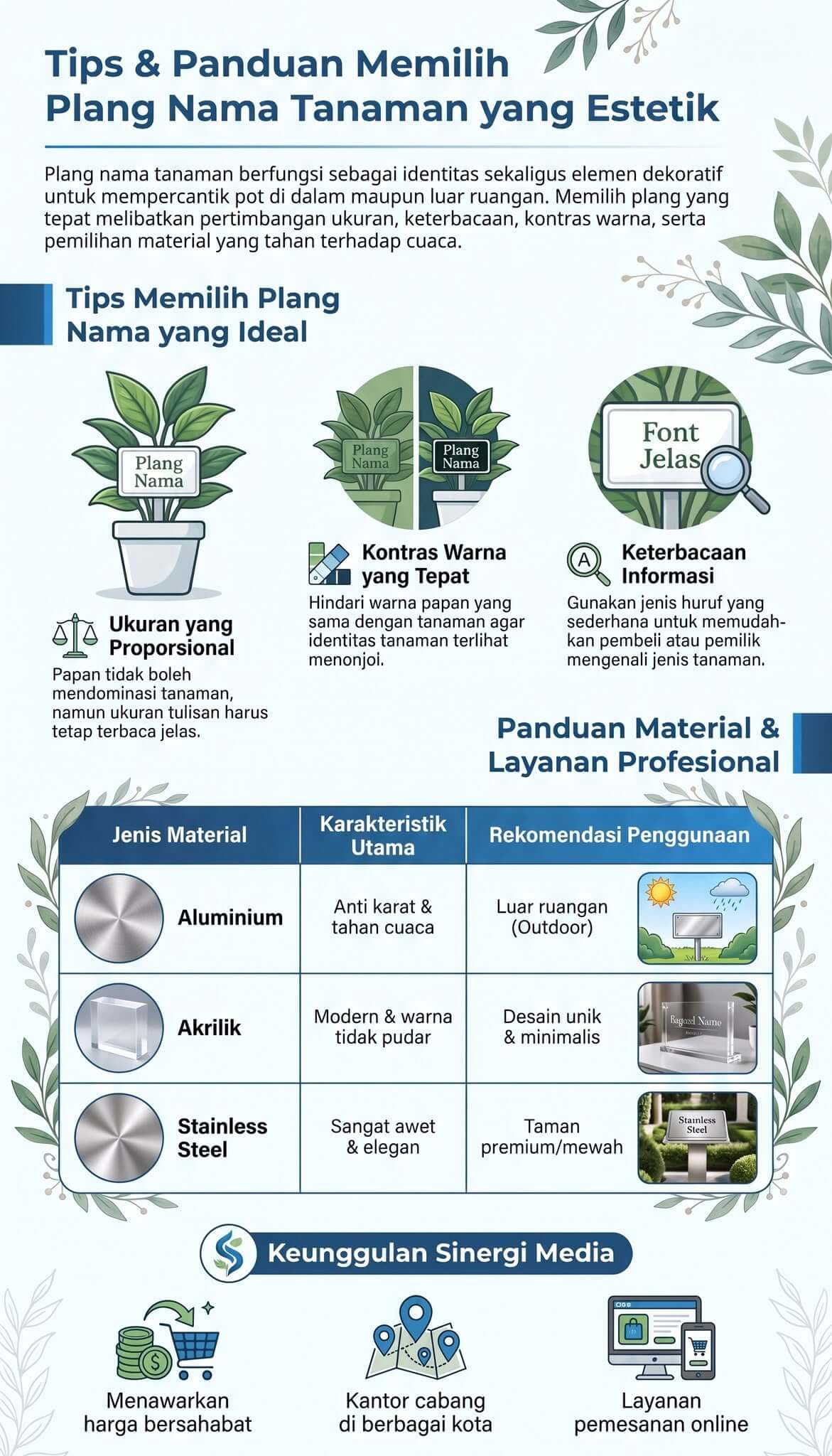 Plang Nama Tanaman Plang Nama Tanaman