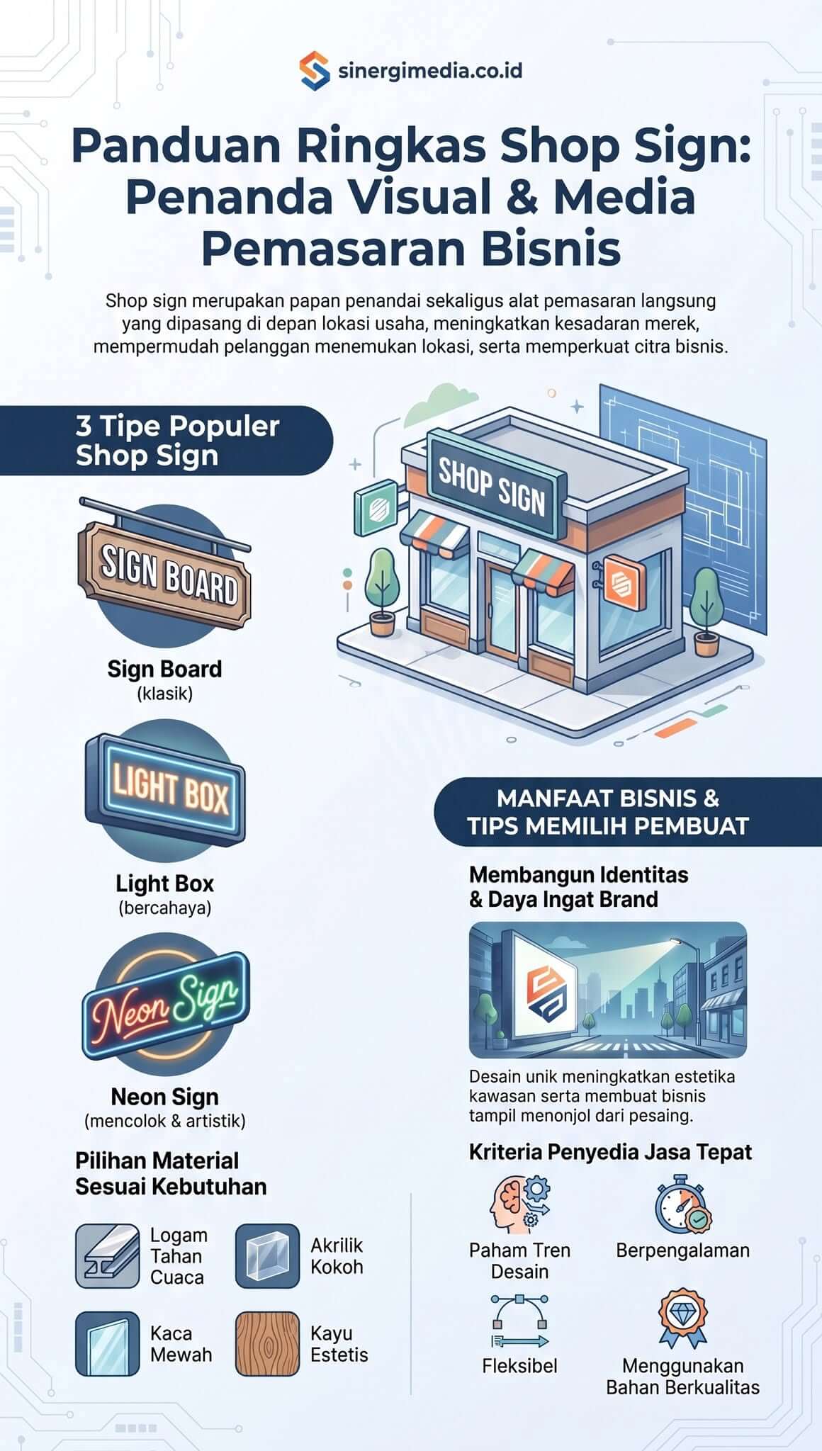 Infografik Apa Itu Shop Sign Infografik Apa Itu Shop Sign